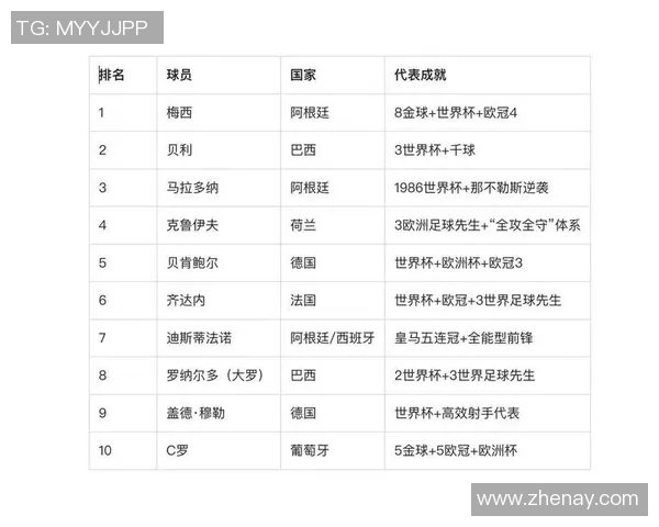 2025年全球足球球星排名最新榜单及其影响力分析