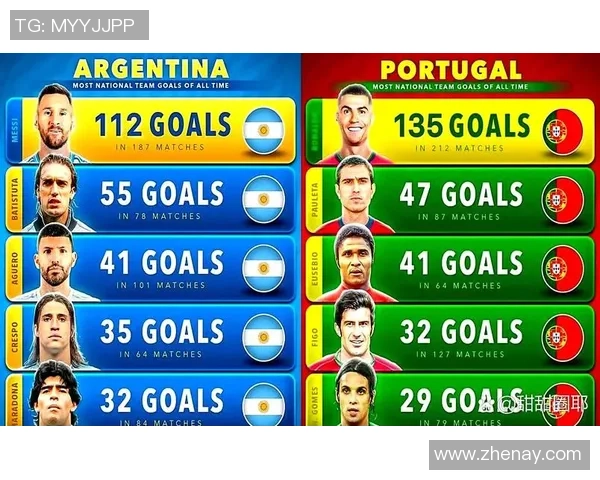 全球足球巨星进球数排行榜盘点：梅西C罗谁才是历史最佳射手
